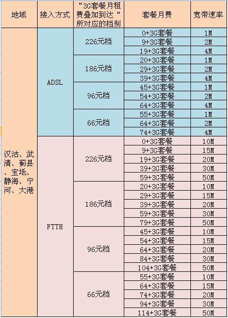 沈阳联通宽带套餐价格表:2023最新优惠活动情况 沈阳联通宽带套餐价格表:2023最新优惠活动情况