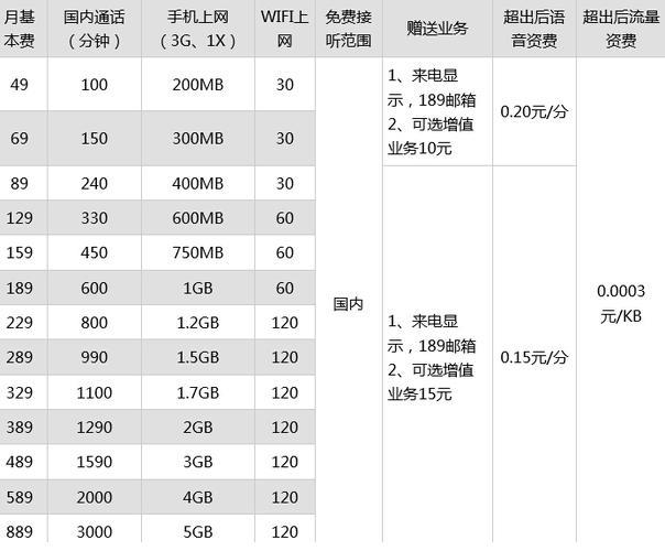电信改套餐怎么改,对目前套餐不满意想更改具体操作方法 电信改套餐怎么改,对目前套餐不满意想更改具体操作方法