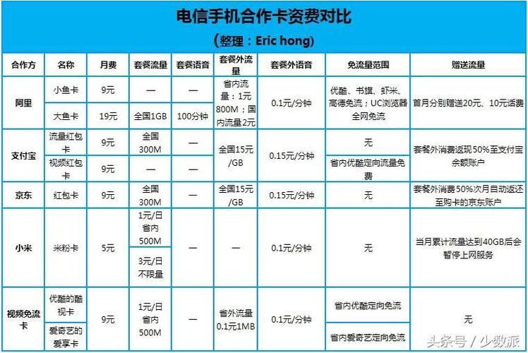 电信卡怎么自己改套餐,怎么方便不用去营业厅改套餐方法 电信卡怎么自己改套餐,怎么方便不用去营业厅改套餐方法