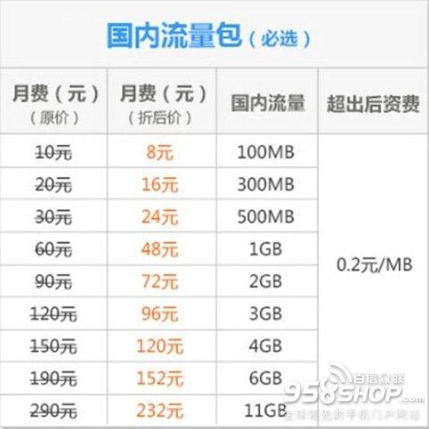 联通8元套餐介绍：30分钟的国内语音+200M国内流量