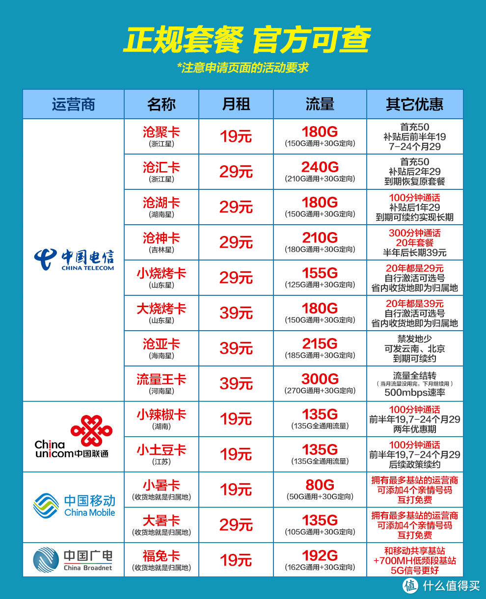 流量卡在哪里办理最好,最划算的流量卡办理攻略 流量卡在哪里办理最好,最划算的流量卡办理攻略