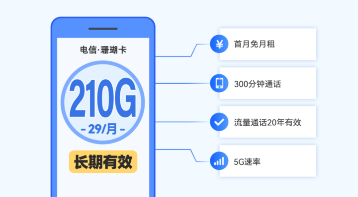 电信29元210G流量+300分钟通话卡,超划算的套餐现在还有吗 电信29元210G流量+300分钟通话卡,超划算的套餐现在还有吗