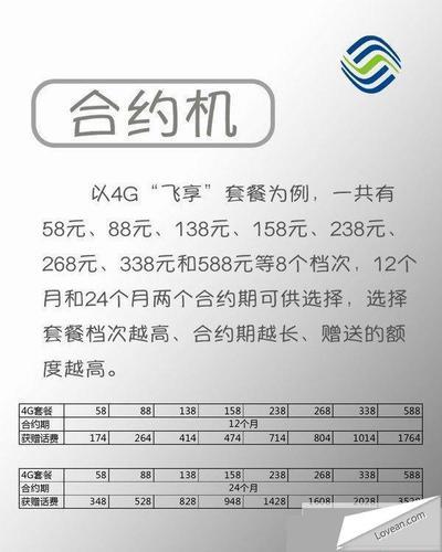 杭州电信合约机推荐:2023年最新款合约机机型大全汇总 杭州电信合约机推荐:2023年最新款合约机机型大全汇总