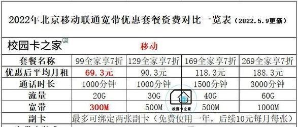 广东移动宽带收费标准2023年最新版 最高可免费使用宽带 广东移动宽带收费标准2023年最新版 最高可免费使用宽带