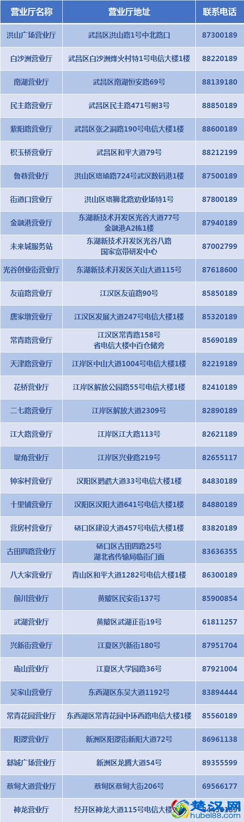 中国电信客服热线号码是多少,中国电信客服热线使用技巧 中国电信客服热线号码是多少,中国电信客服热线使用技巧