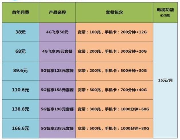 青海移动卡套餐有哪些,如何选择青海移动卡套餐 青海移动卡套餐有哪些,如何选择青海移动卡套餐