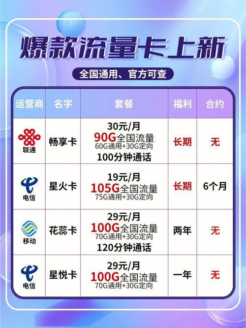 霸王卡无限流量卡推荐:流量不限量还送亲情号的套餐 霸王卡无限流量卡推荐:流量不限量还送亲情号的套餐